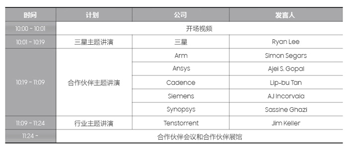 SAFE™（三星先进晶圆代工生态系统）论坛的活动顺序