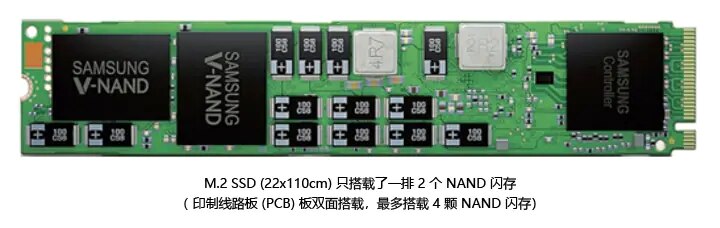 M.2 SSD的正面图像。