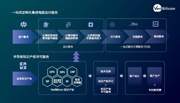 how-the-new-world-of-ai-is-driving-a-new-world-of-processor-development_3