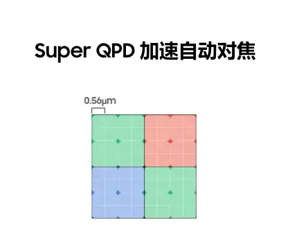 Samsung's Super QPD for faster autofocus in ultra-fine pixels