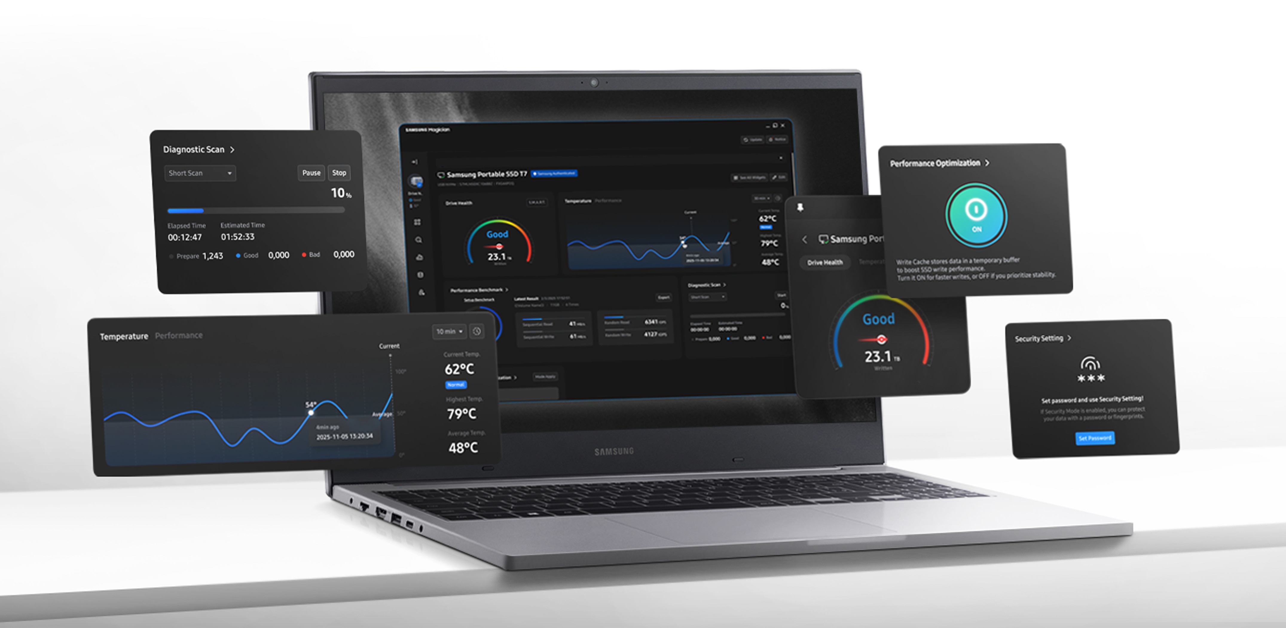 笔记本电脑显示的是Magician 9.0软件仪表盘。右上角的文字写着：可自定义仪表盘。屏幕前方漂浮着各种小部件，包括诊断扫描、温度、性能优化和安全设置。