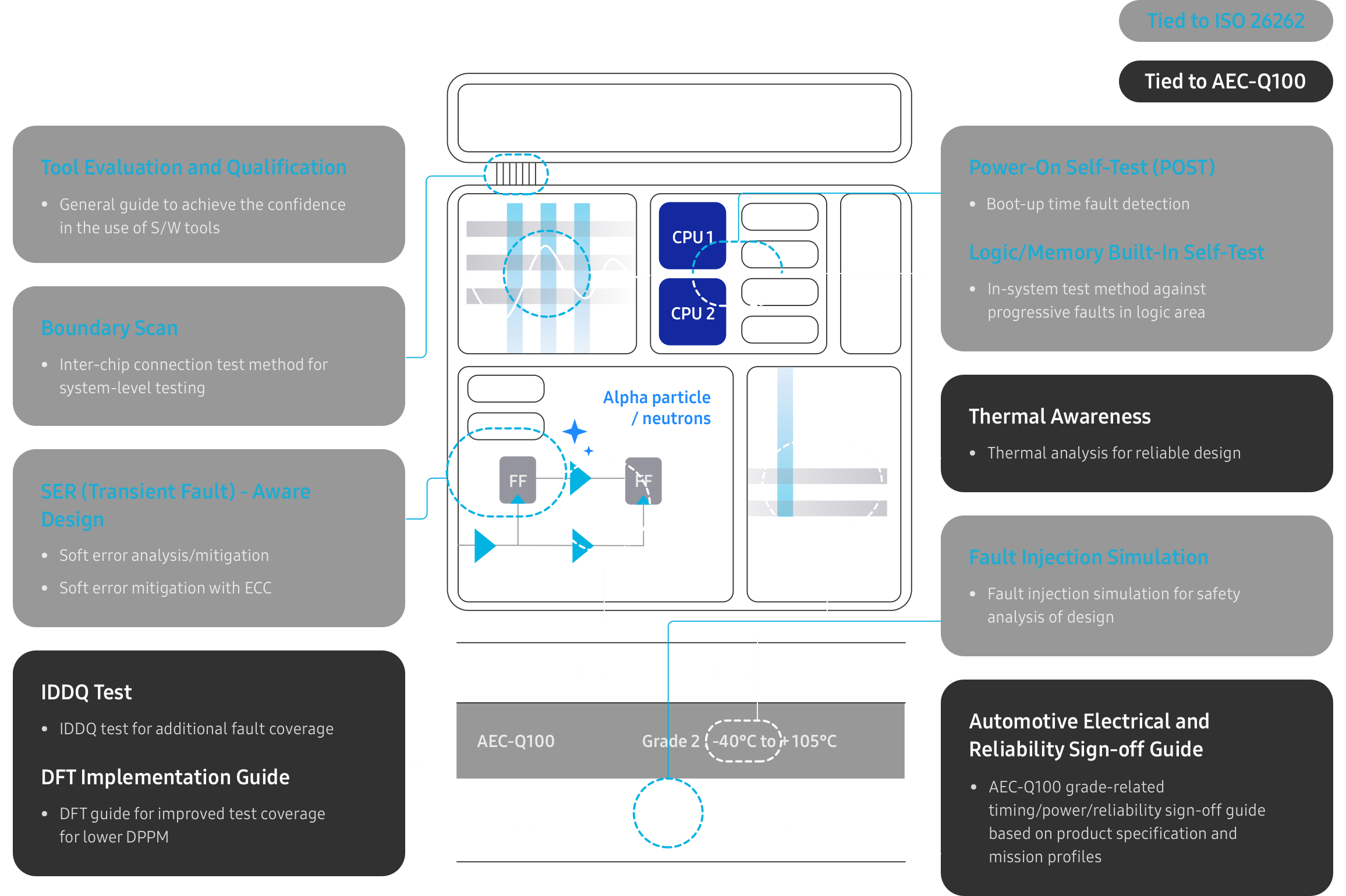 the image about AEC-Q100