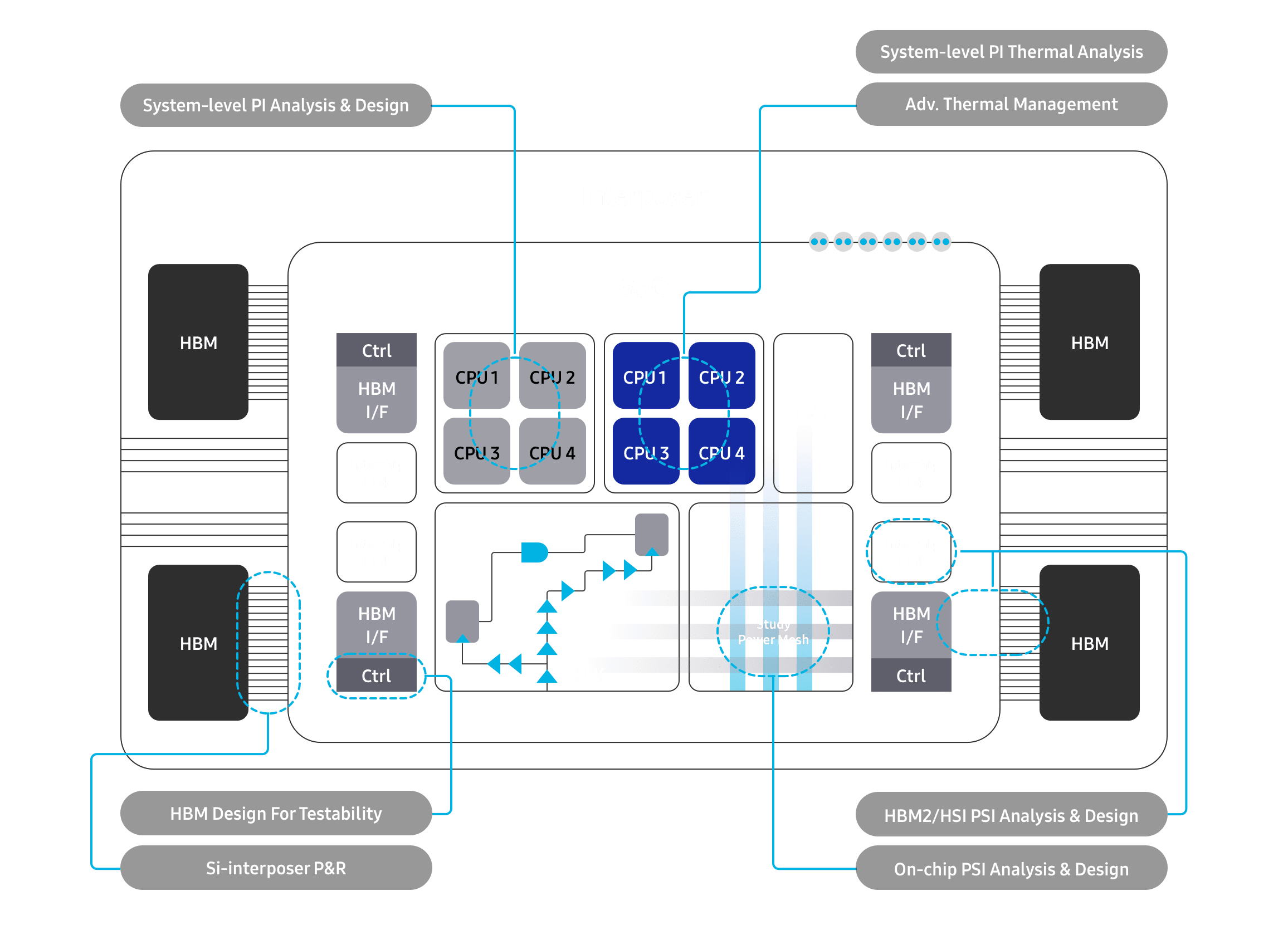 the image about interposer