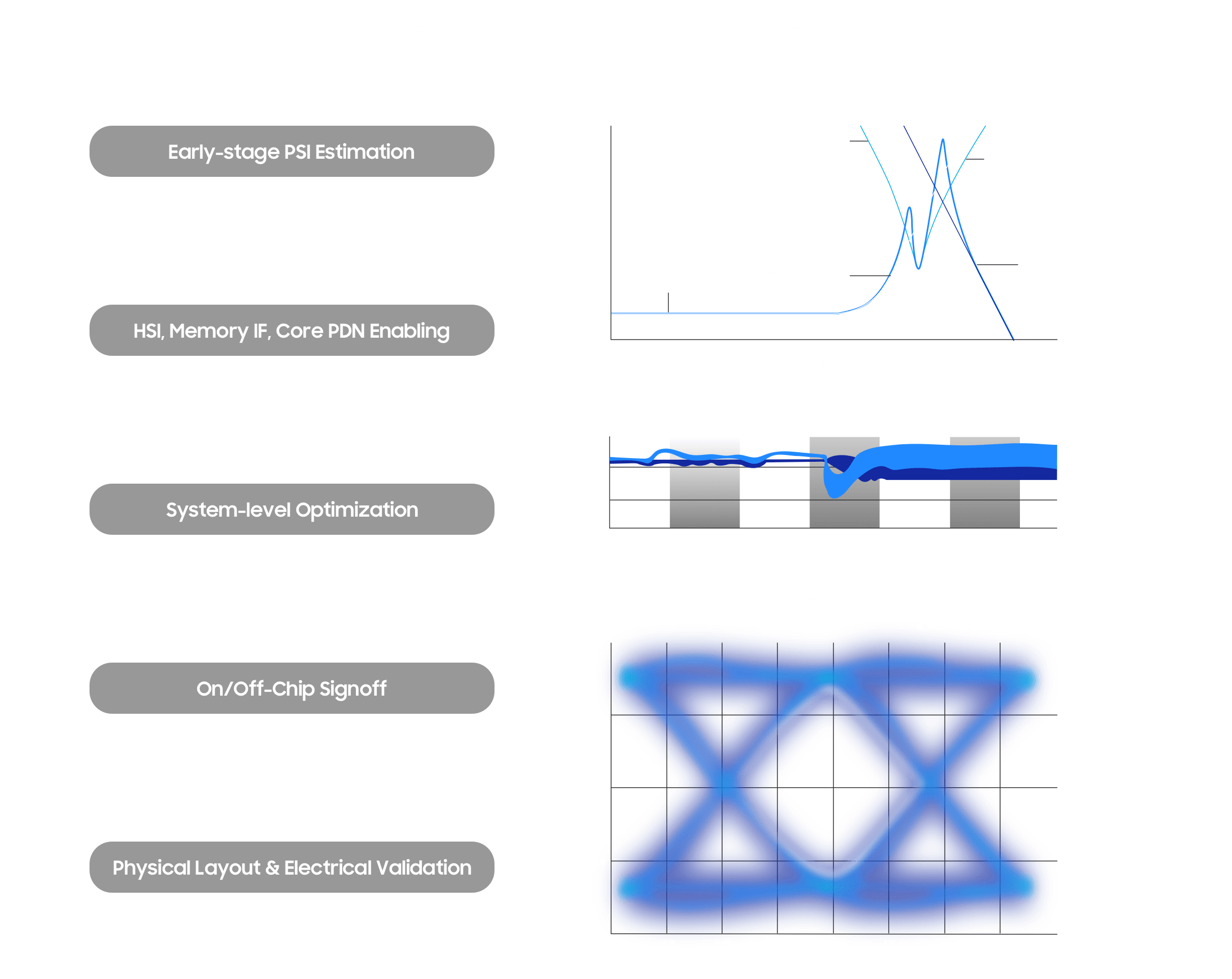 HPC PSI Images of out-of-the-box solutions