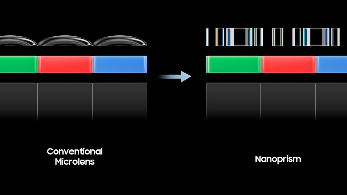 A comparison graphic showing conventional microlens structure versus nanoprism technology in the Samsung ISOCELL JNP sensor for enhanced light capture.