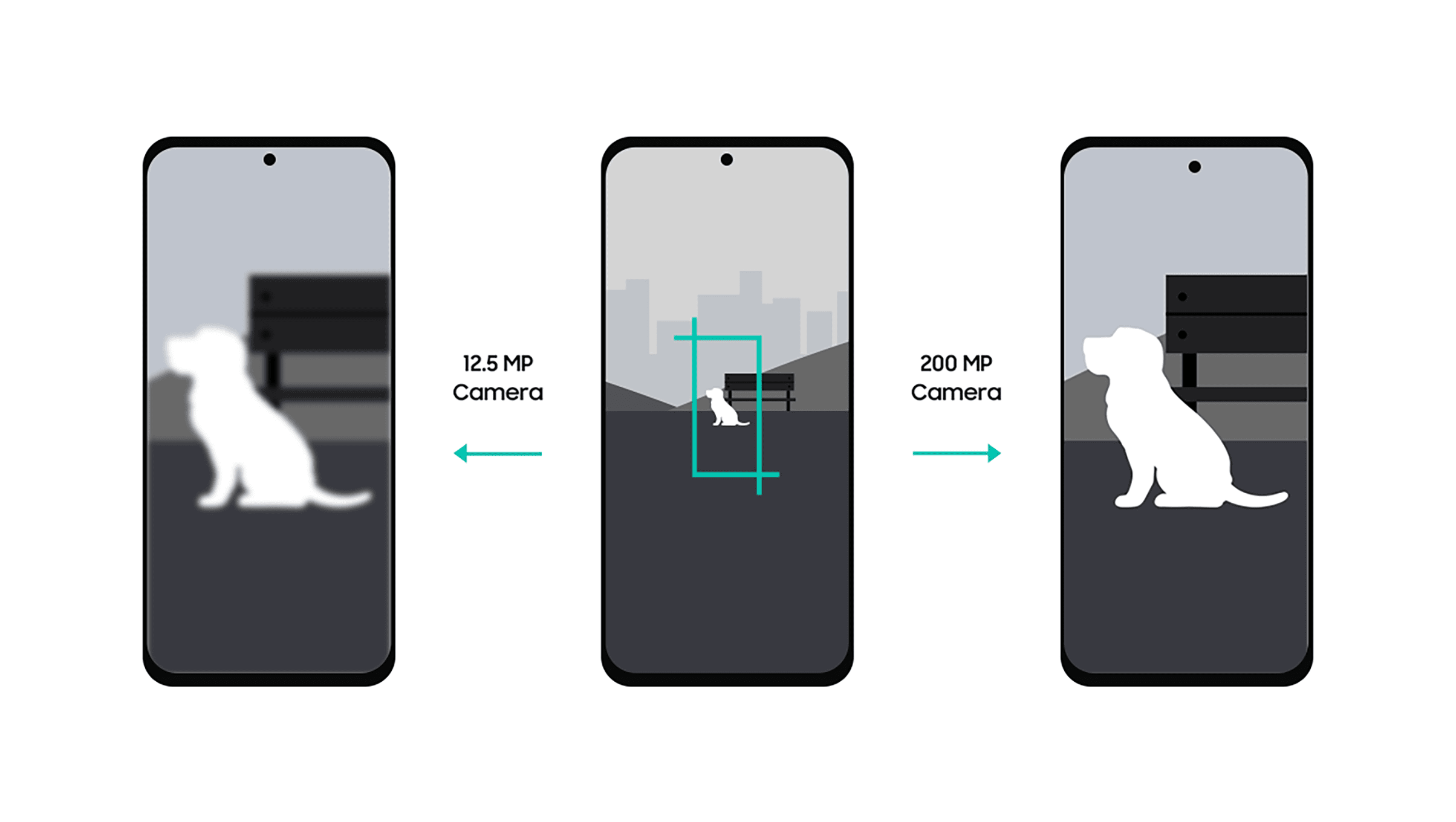  this is an example of how the camera with 12.5MP, 200MP might look on a smartphone