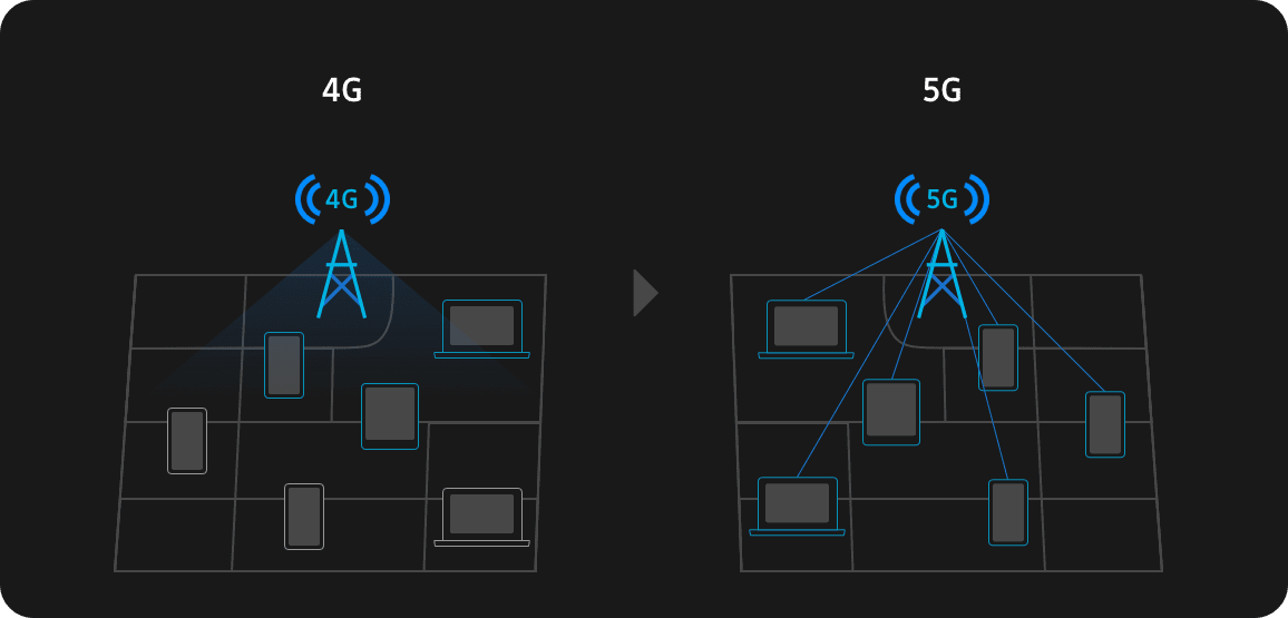 NSA和SA信息图。NSA架构支持LTE和5G。SA架构仅支持5G。
