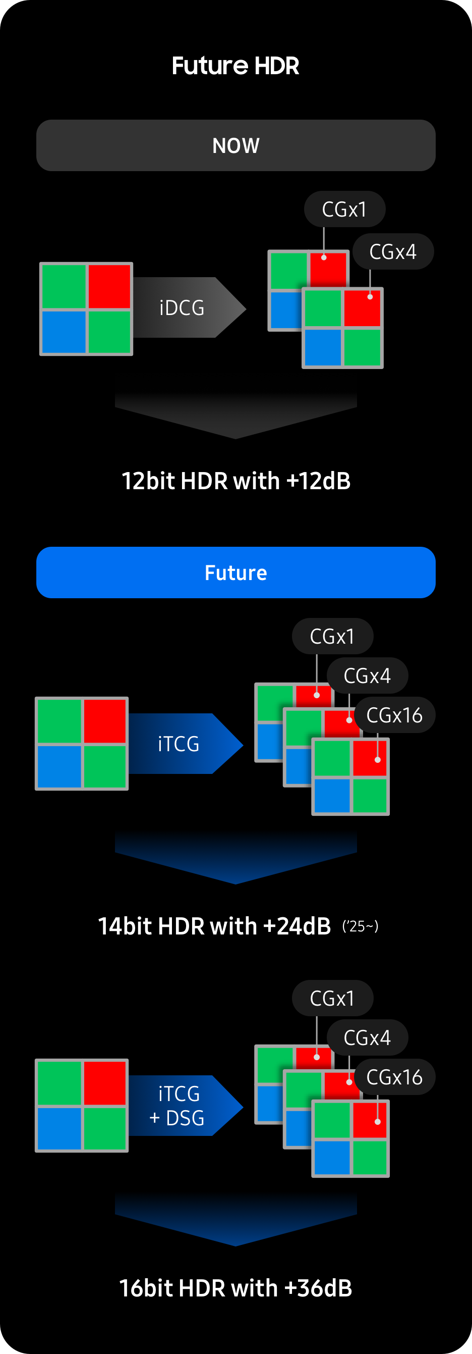 The present and future of Samsung HDR.