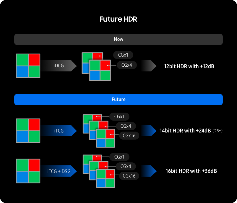 The present and future of Samsung HDR.