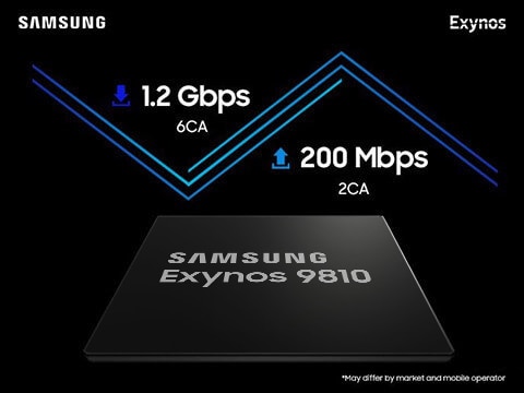 Exynos 9810 的调制解调器在业界处于先进水平，采用类别 18 6CA（载波聚合）下行链路和 2CA 上行链路。