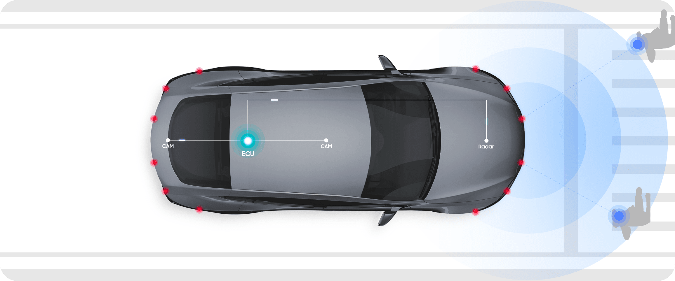 Samsung Electronics DDR3 and eMMC solutions can prevent possible safety accidents when driving partially automated autonomous driving technology level 2.