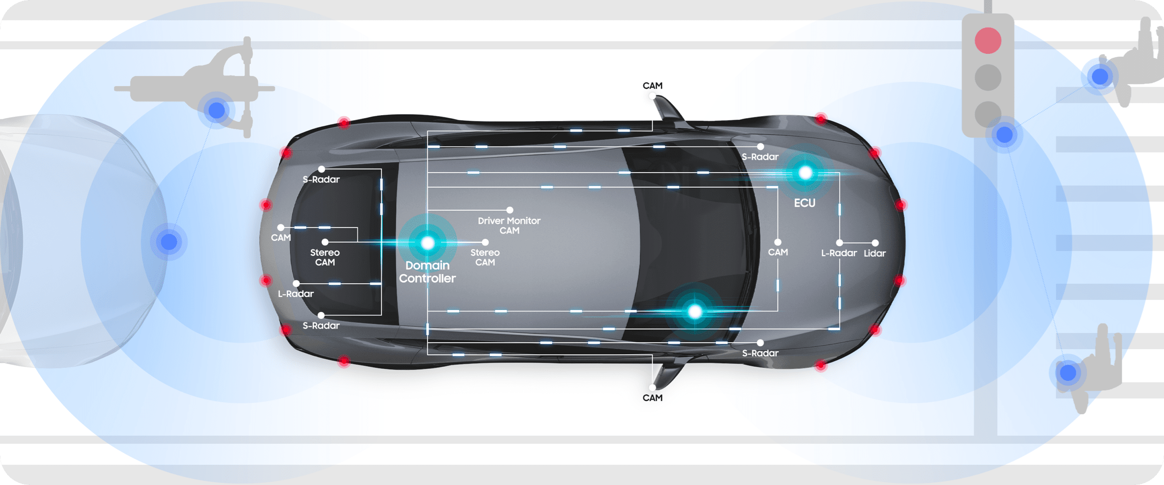 Samsung Electronics LPDDR5 and SSD support secure autonomous driving of the host system without driver intervention fully driving intervention on autonomous driving technology level 4~5.