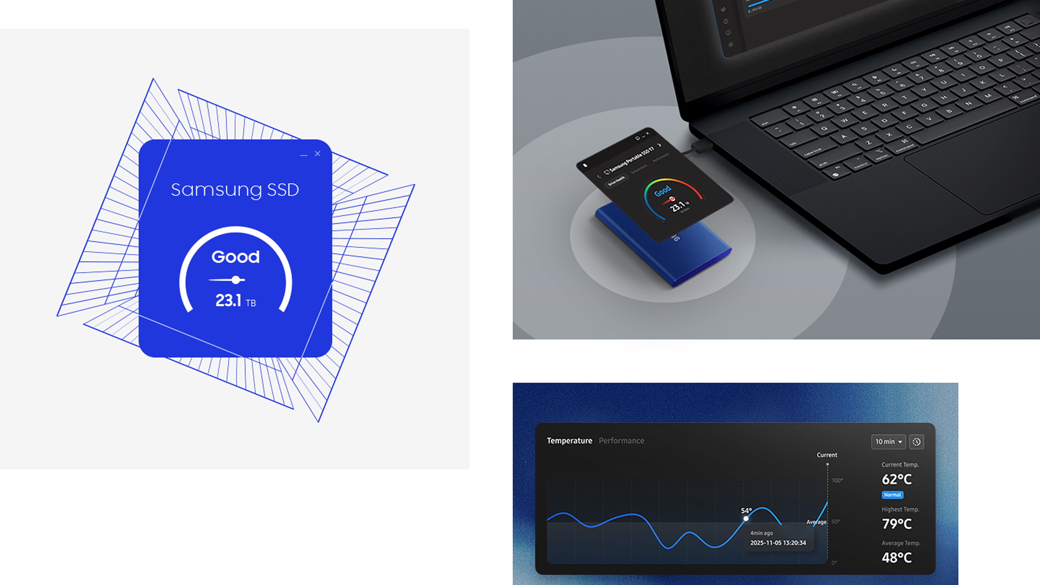 右上角是一个连接笔记本电脑的三星硬盘，硬盘上方浮动着Drive Health小部件。右下角显示了温度控件。左侧的Drive Health小部件显示“三星SSD”、“良好”评分和23.1TB内存。
