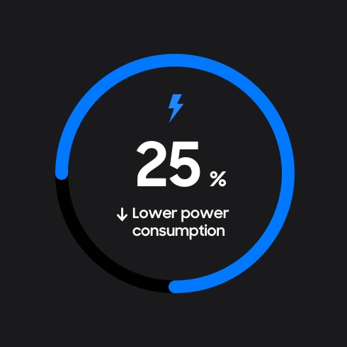 描述功耗降低25%的信息图
