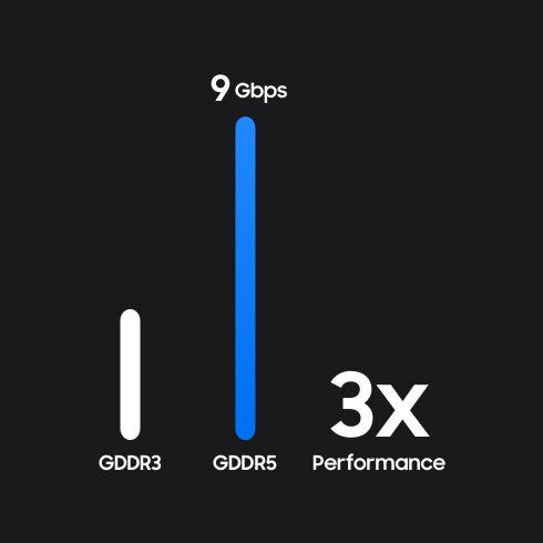 Samsung Semiconductor DRAM GDDR5, Faster Graphics Performance, up to 7Gbps