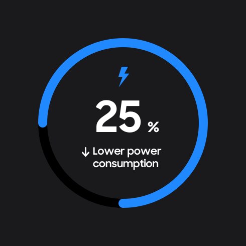 Samsung Semiconductor DRAM GDDR5, 25% Lower Power Consumption