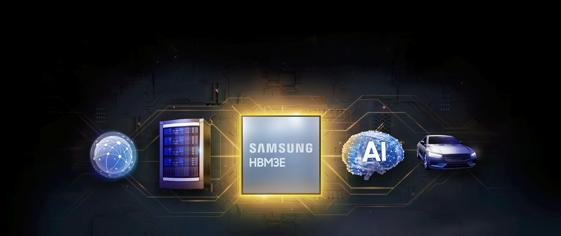 三星 HBM3E 芯片位于中心，周围是全球互联、数据中心、人工智能和汽车应用的图标。