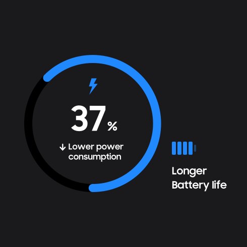 samsung semiconductor Less Charging, More Enjoying