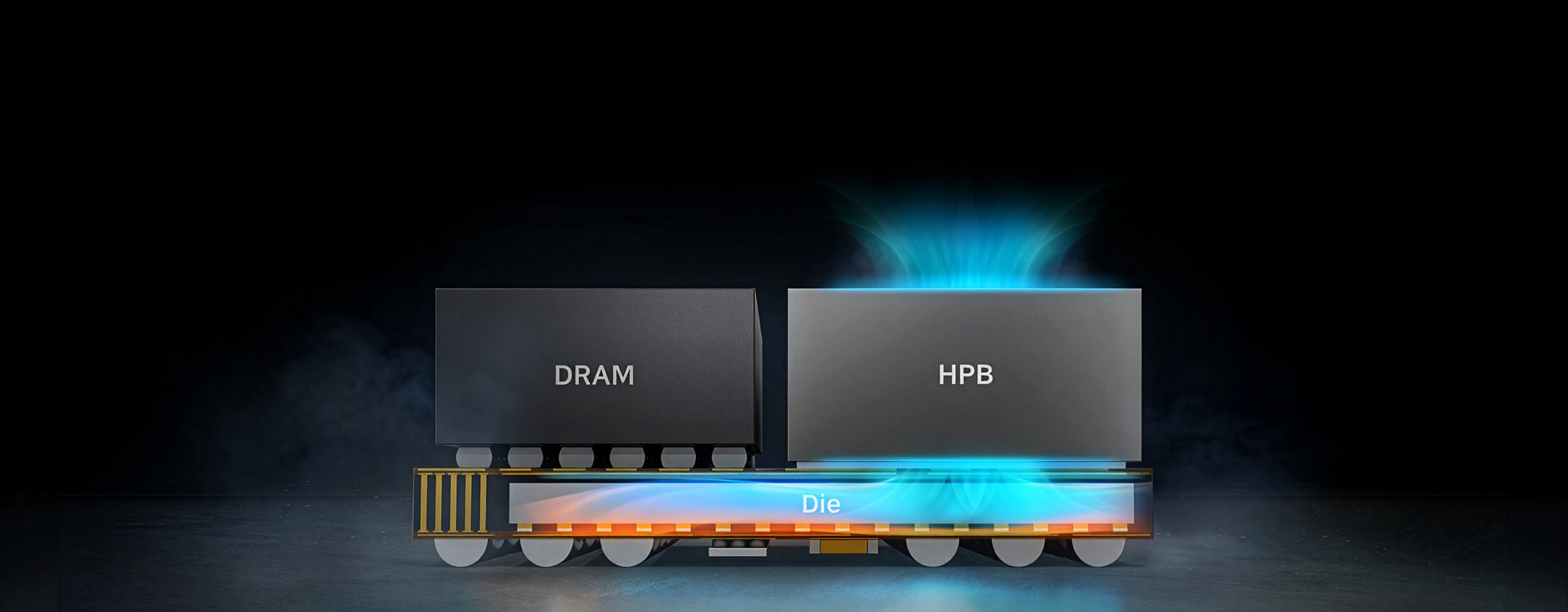 示意图式的图像，显示通过共享芯片连接的动态内存块和高压内存块，并可视化数据流。