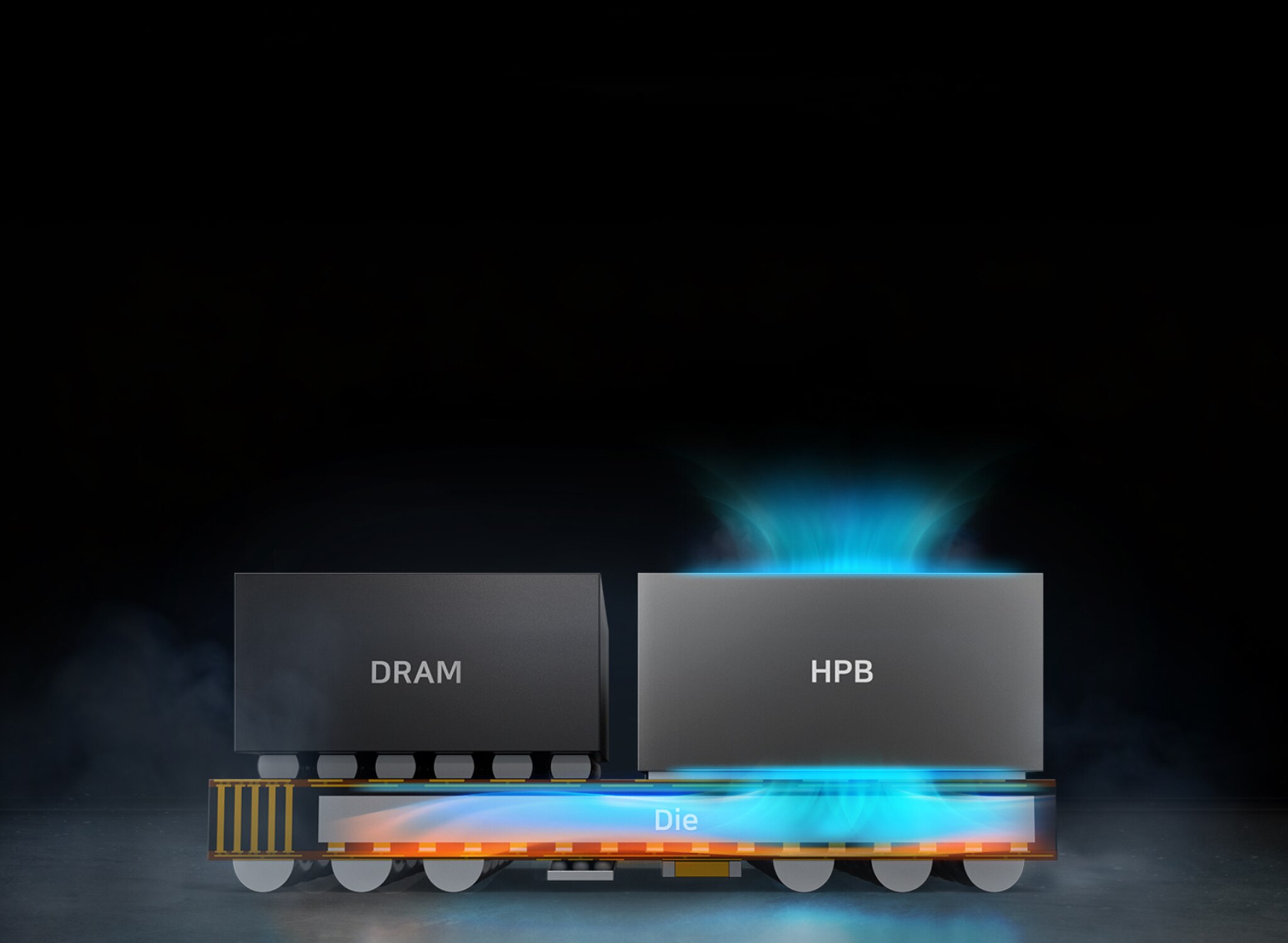 示意图式的图像，显示通过共享芯片连接的动态内存块和高压内存块，并可视化数据流。