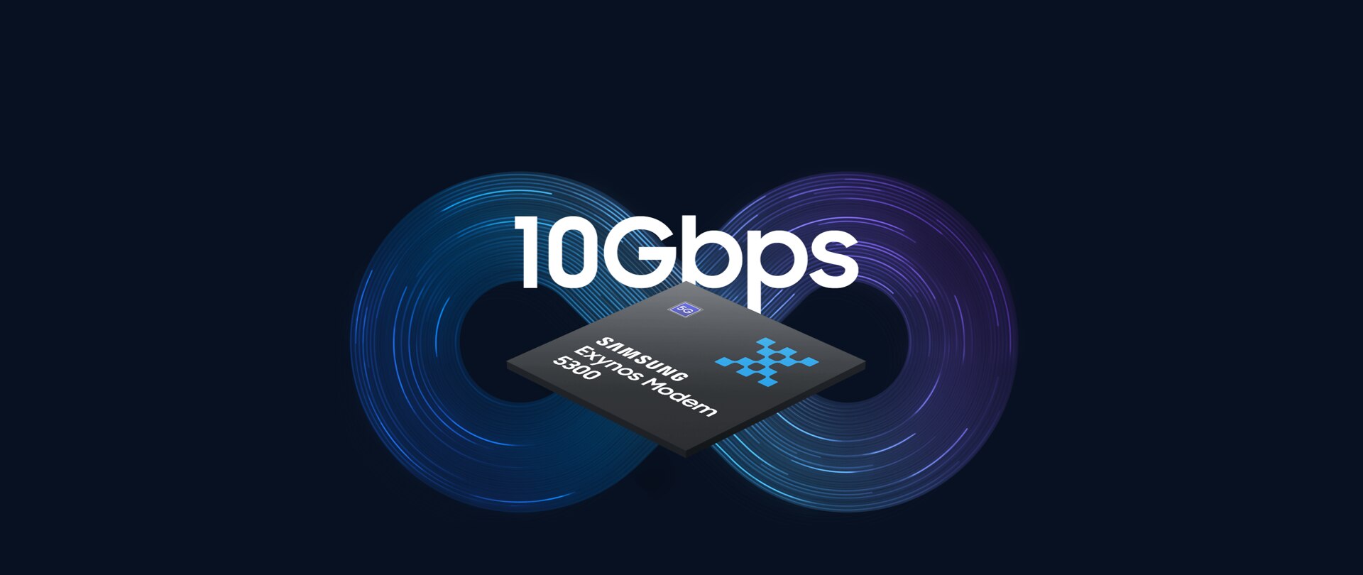 三星Exynos Modem5300采用FR1、FR2和EN-DC技术，速度高达10Gbps。
