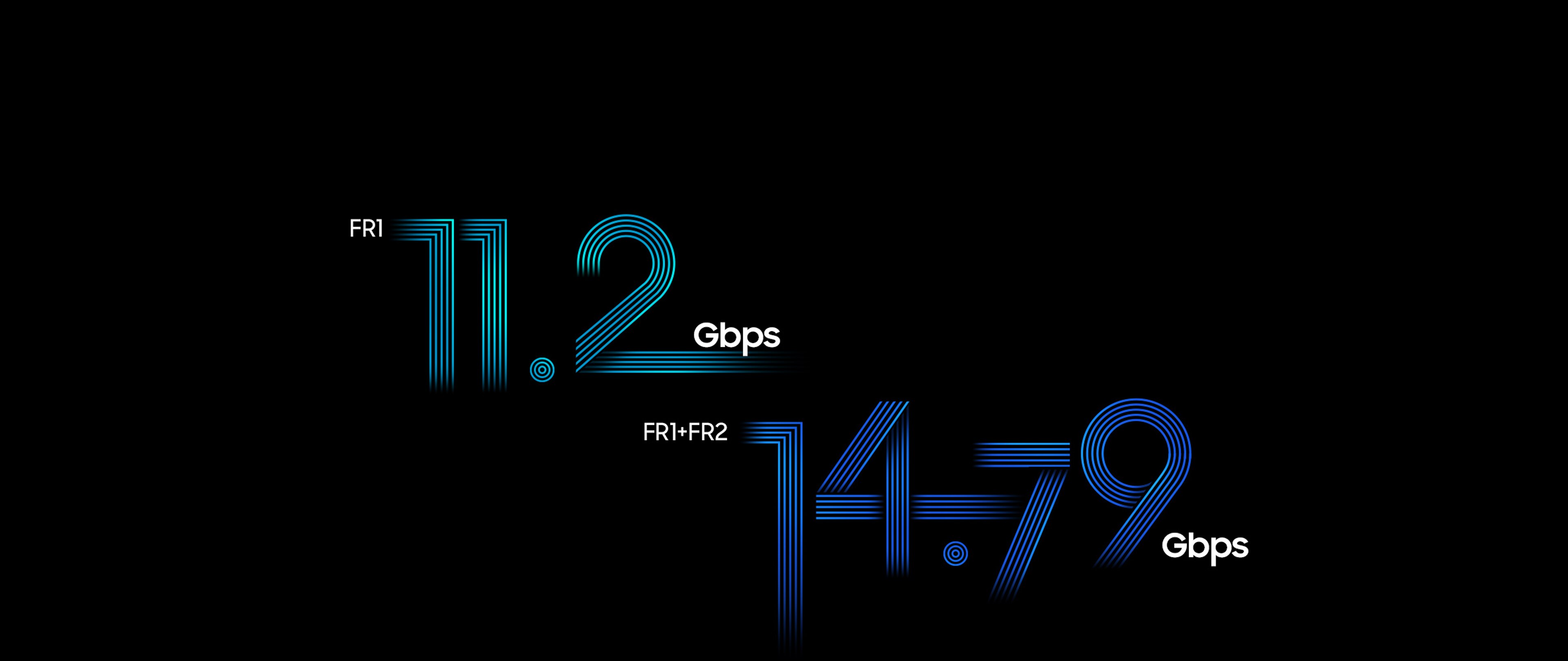FR1 的数据速率为 11.2Gbps，FR1 加 FR2 的数据速率为 14.79Gbps。