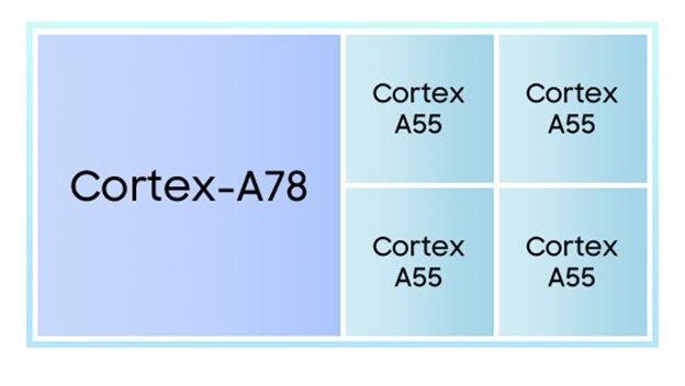 一幅展示了大小核cpu架构配置的图片，其中包括一个cortex-a78核心和四个cortex-a55核心。
