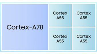 一幅展示了大小核cpu架构配置的图片，其中包括一个cortex-a78核心和四个cortex-a55核心。