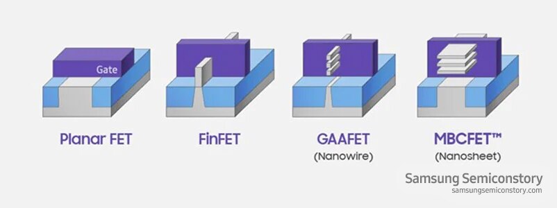 MBCFET