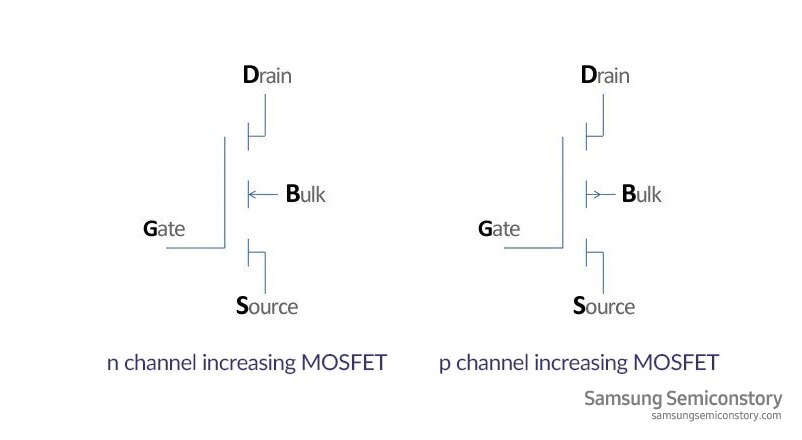 ※ 금속 산화막 반도체 전계효과 트랜지스터(MOSFET)