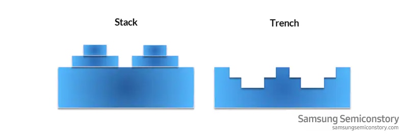 스택,트렌치 공법