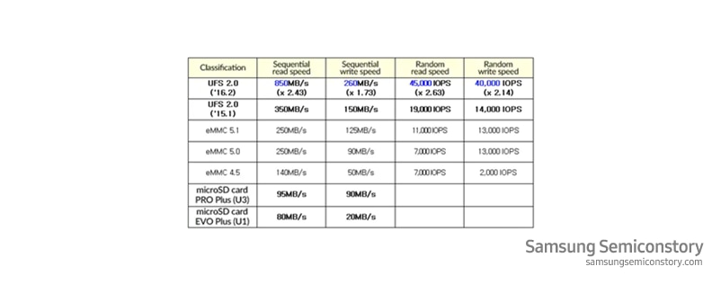 [참고] 메모리카드 성능 비교