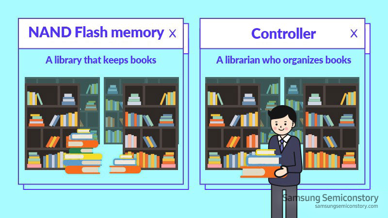 SSD의 구조에 대한 비유. 책장과 사서의 관계와도 같다