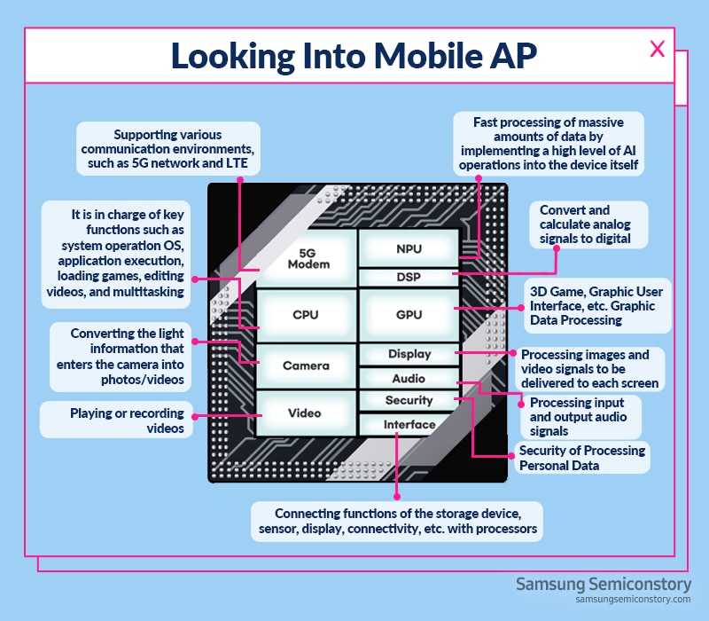 Looking into mobile AP