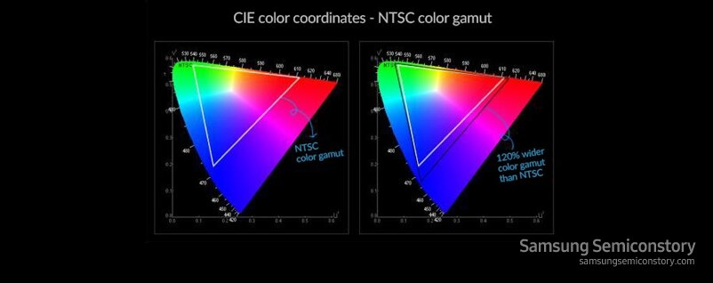 Color Gamut