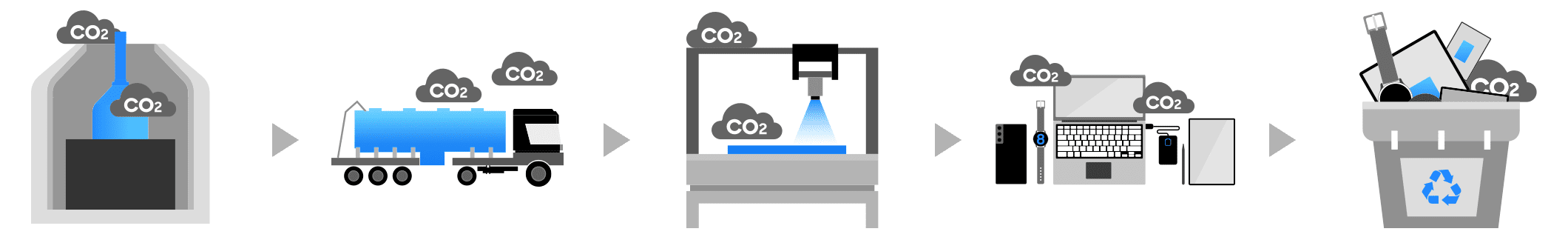 Samsung Semiconductor's life cycle assessment (LCA) process to reduce carbon emissions