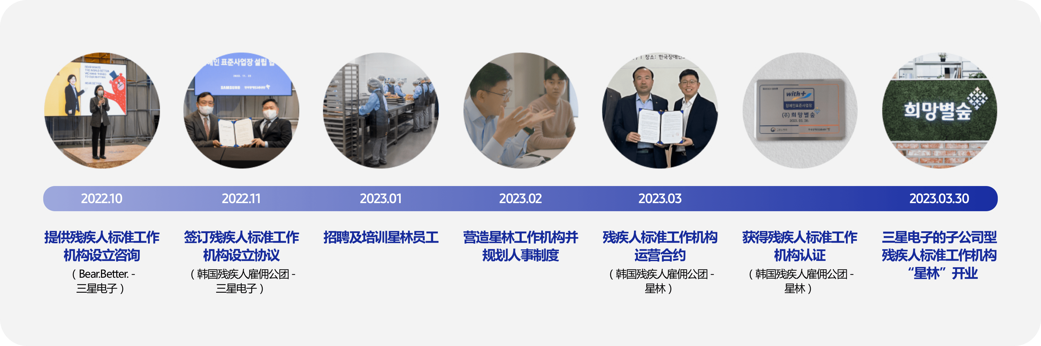 希望之星森林设立过程时间线