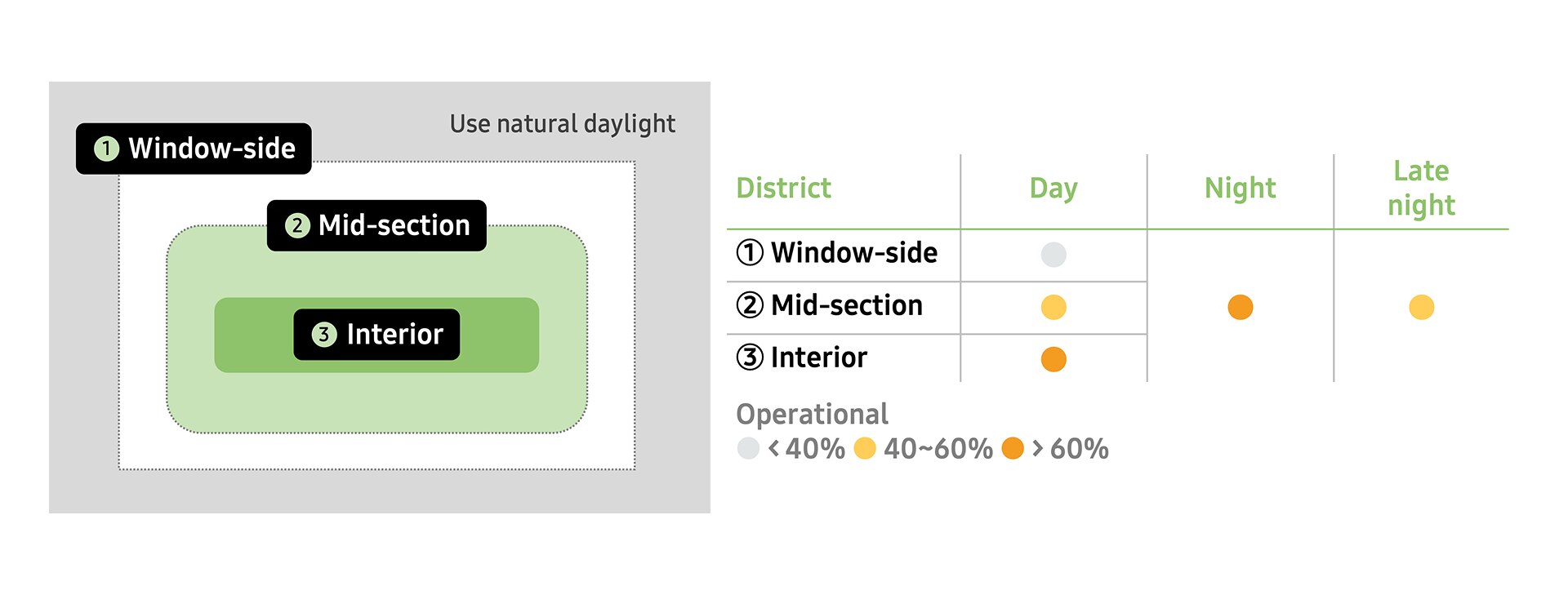 业务场所停车楼智能照明分区运行情况